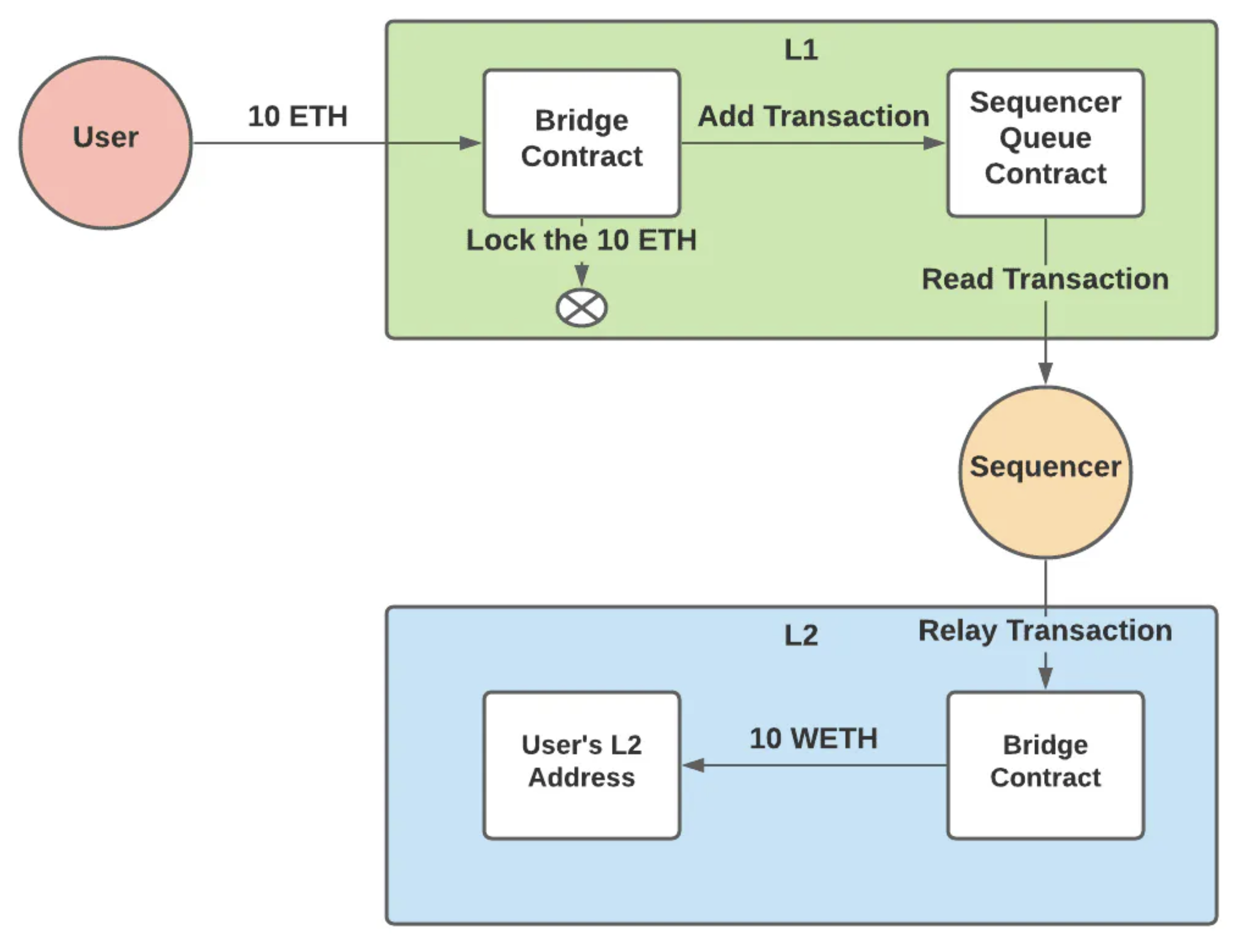 rollup diagram